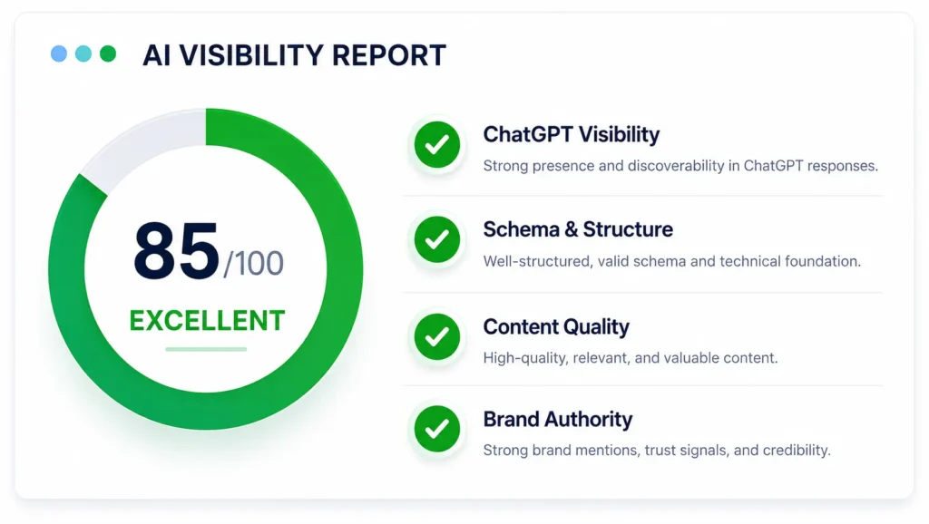 Corridor Web's step-by-step AI search optimization process
